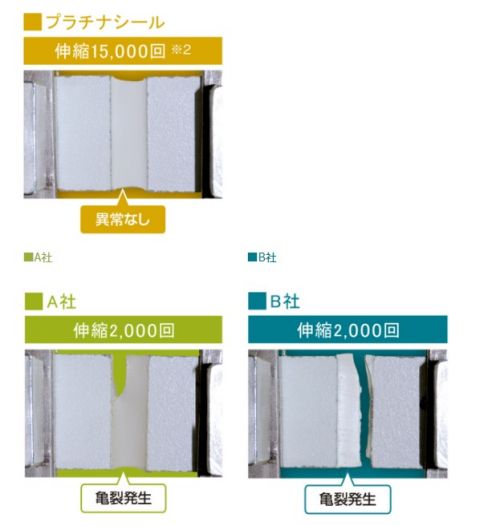 プラチナシールの耐久テスト