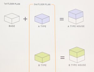 間取りの組み合わせ