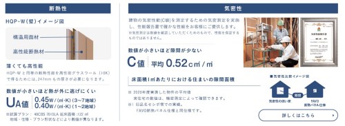 アイフルホームの断熱性能