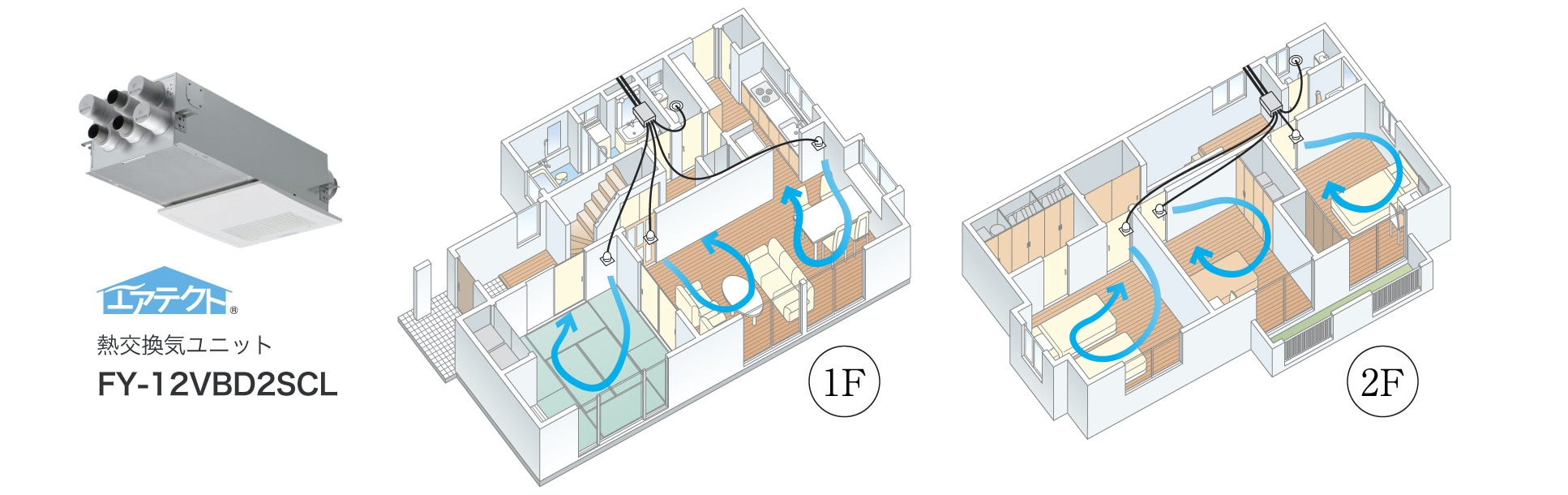 パナソニックの全熱交換器