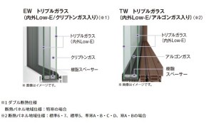 アルゴンガス入り樹脂サッシ